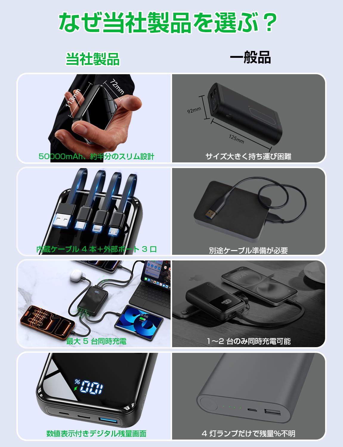 Amazon | モバイルバッテリー 50000mAh大容量【22.5W急速充電・PSE認証
